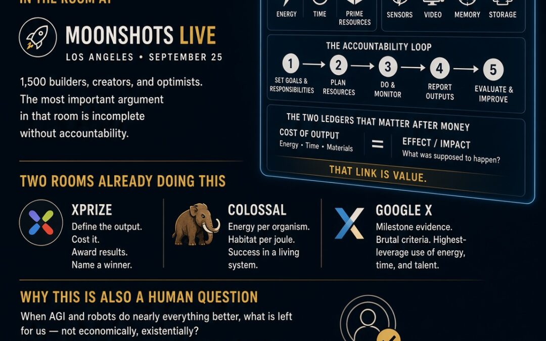 Accountability after money: how value gets measured when the singularity makes work optional