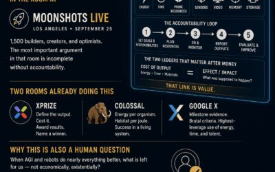 Accountability after money: how value gets measured when the singularity makes work optional